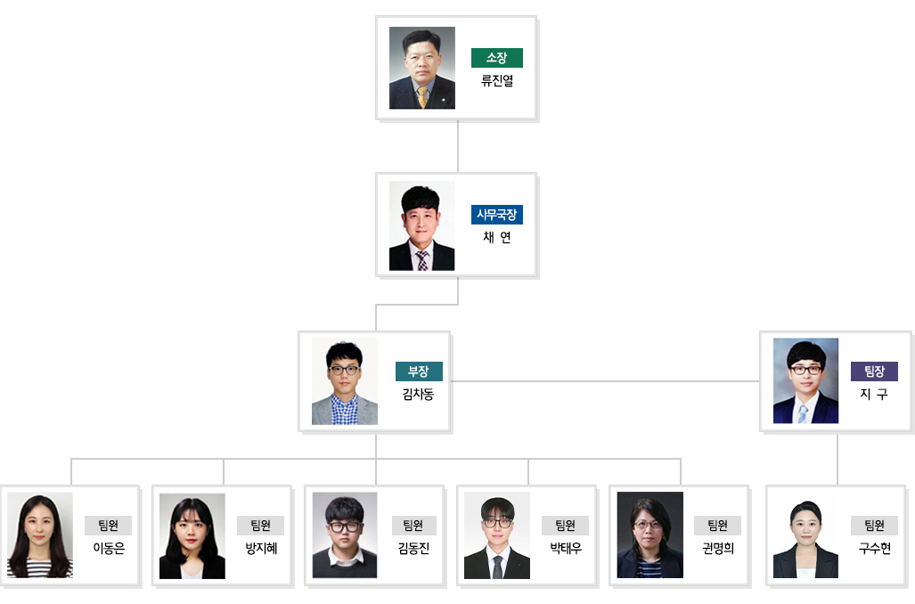 조직도