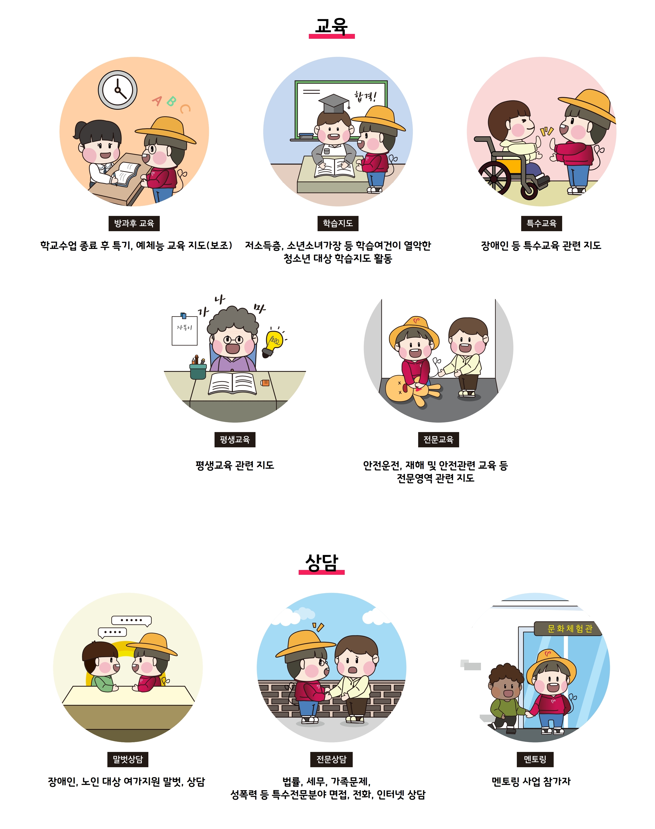 자원봉사활동분야안내이미지