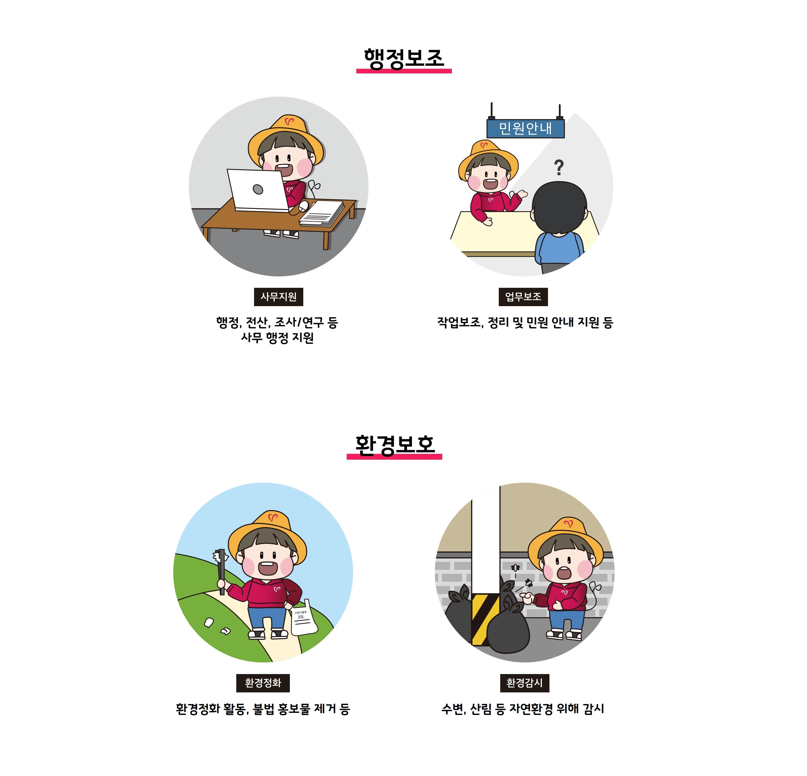 자원봉사활동분야안내이미지
